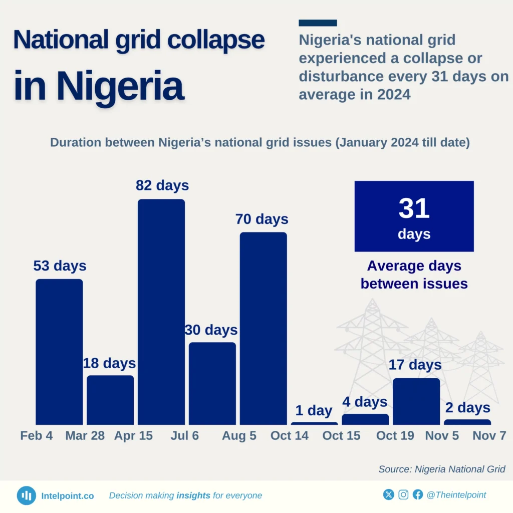 National Grid intel