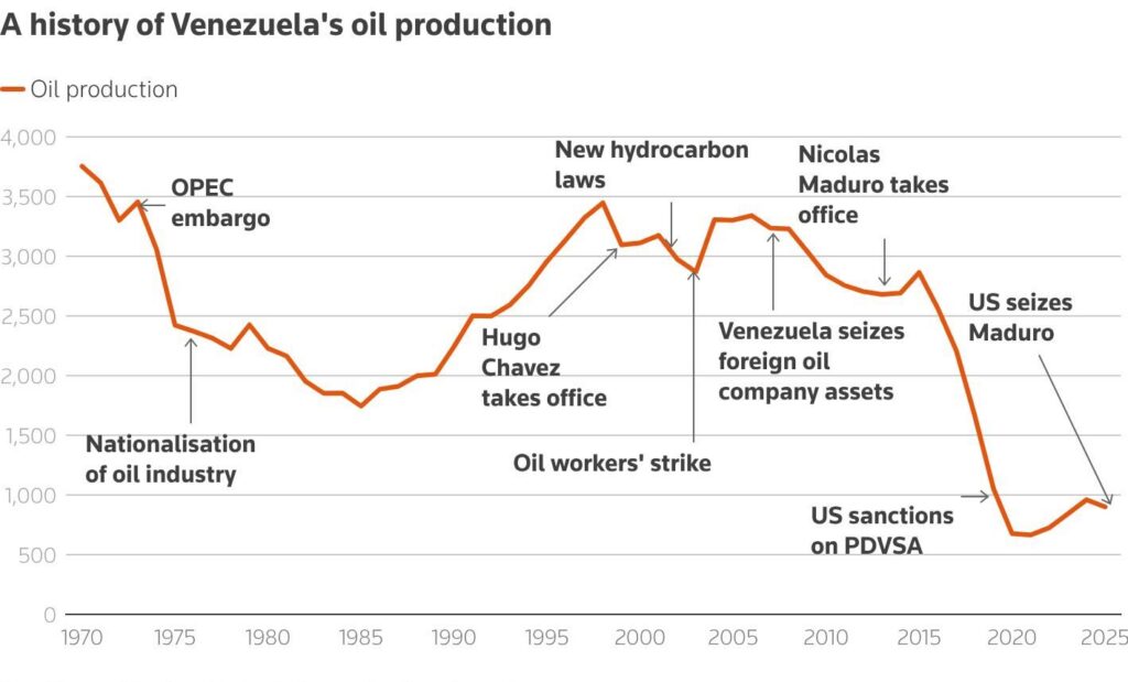 Oil as the Foundation of Political Power